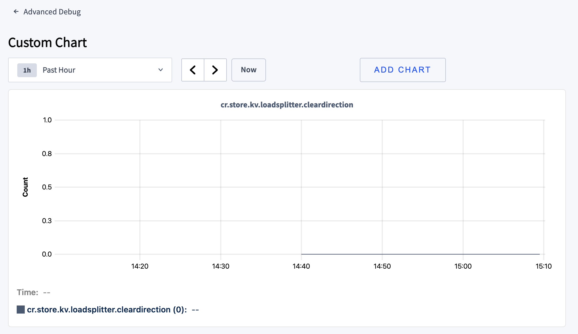 graph of kv.loadsplitter.cleardirection